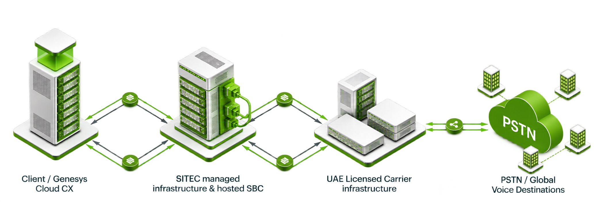 Genesys Cloud CX architecture