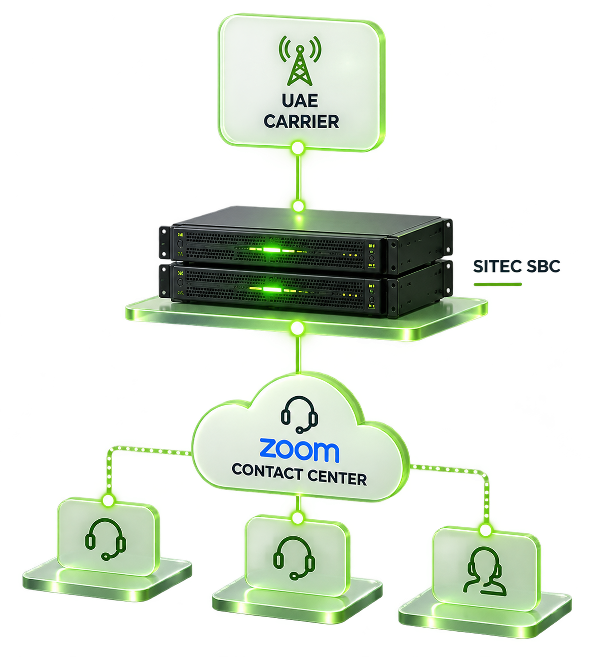 Zoom Contact Center architecture