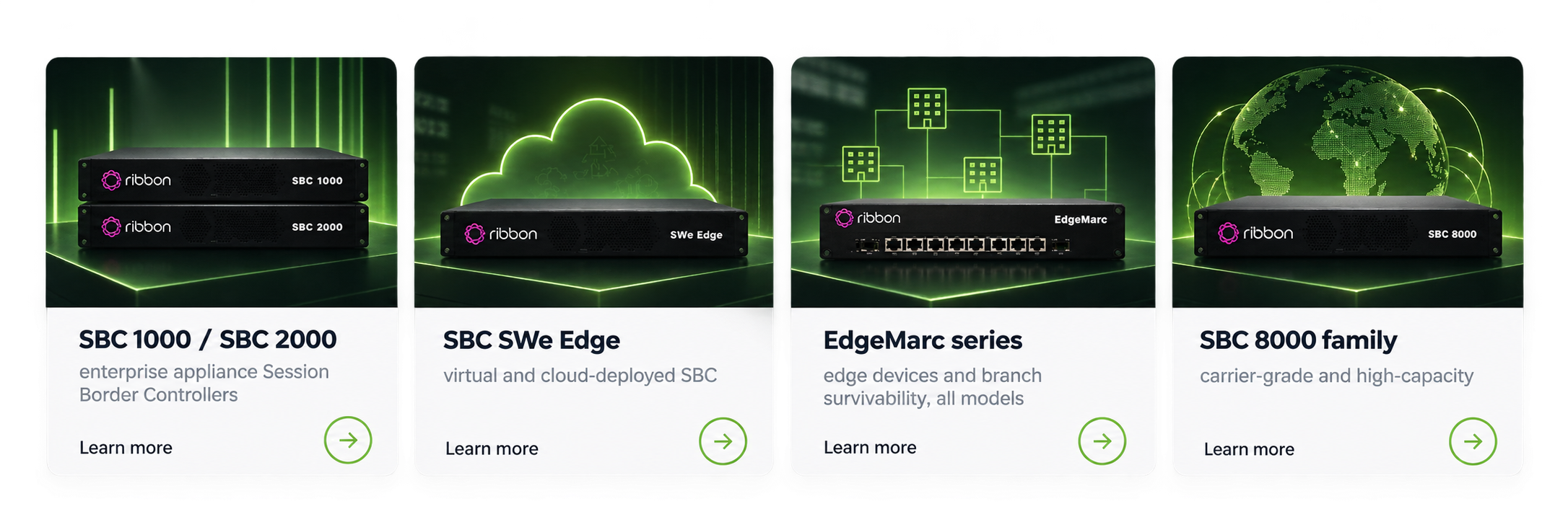 Ribbon Distribution portfolio including SBC 1000/2000, SBC SWe Edge, EdgeMarc Series and SBC 8000 Family