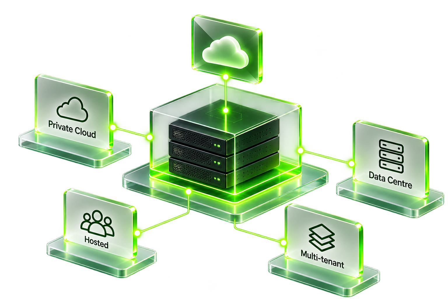 SBC SWe Edge typical deployment