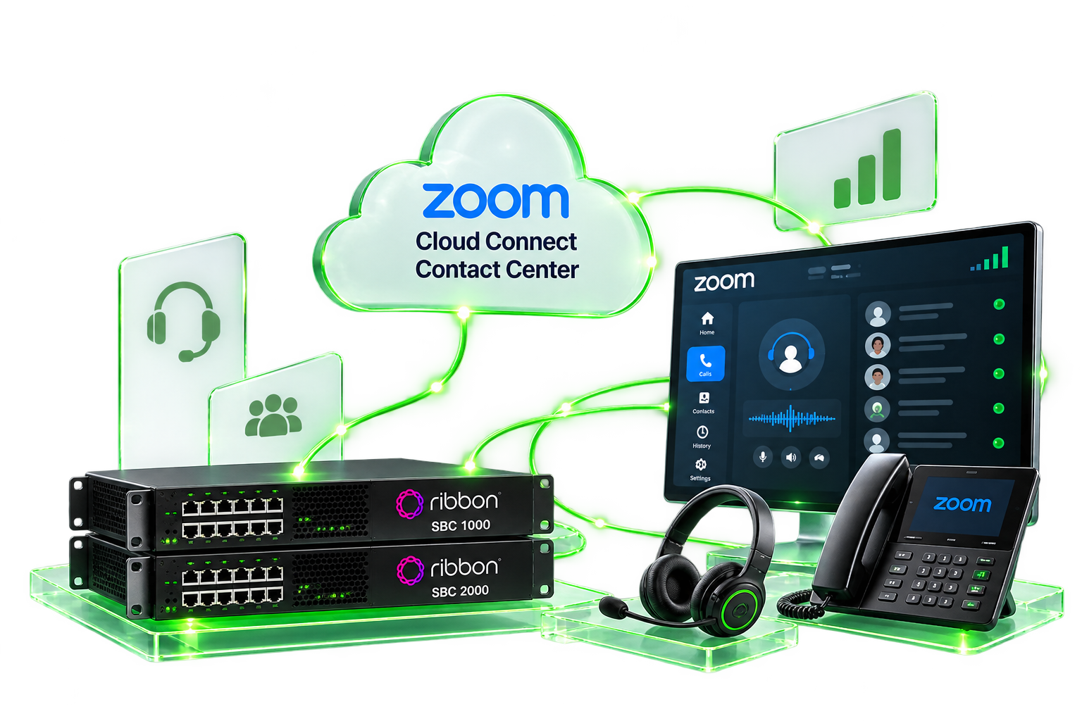 Zoom Cloud Connect Contact Center