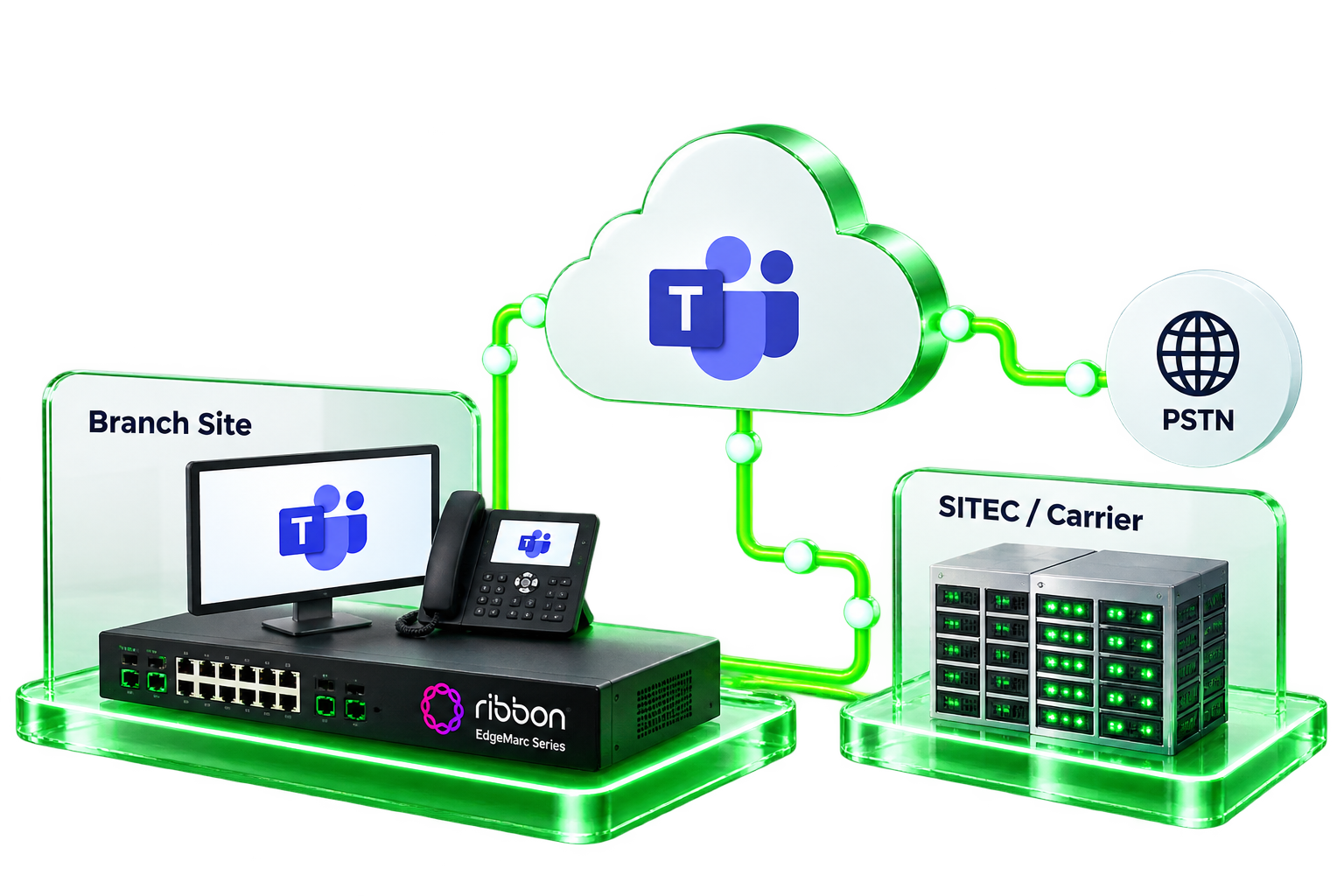EdgeMarc typical deployment